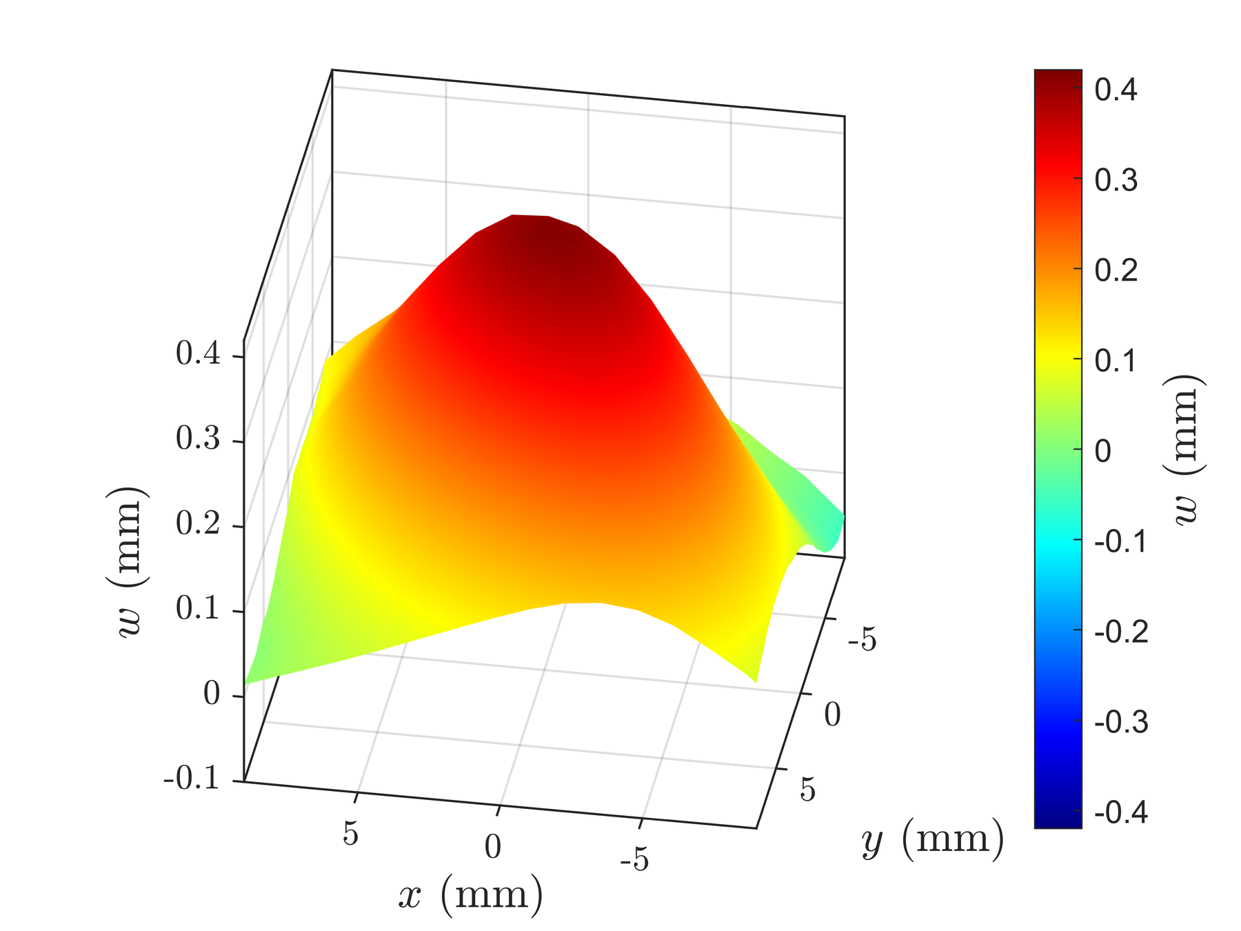 Measured out-of-plane buckling mode of the central region of a cruciform specimen.